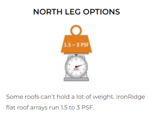 North Leg Weight restriction graphic