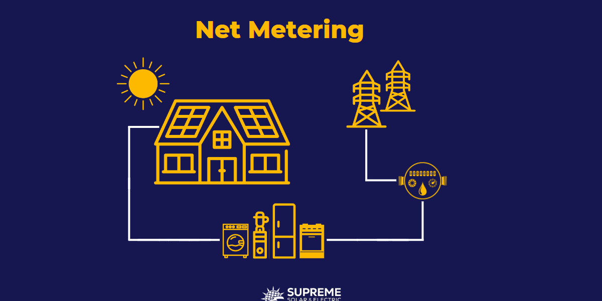 5 Things To Know About NEM 3.0
