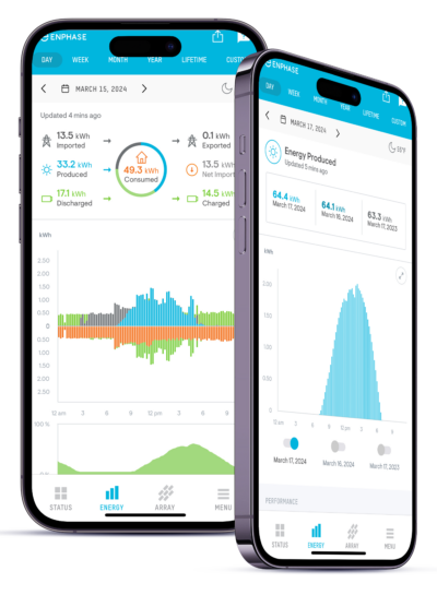 supreme solar lifetime monitoring