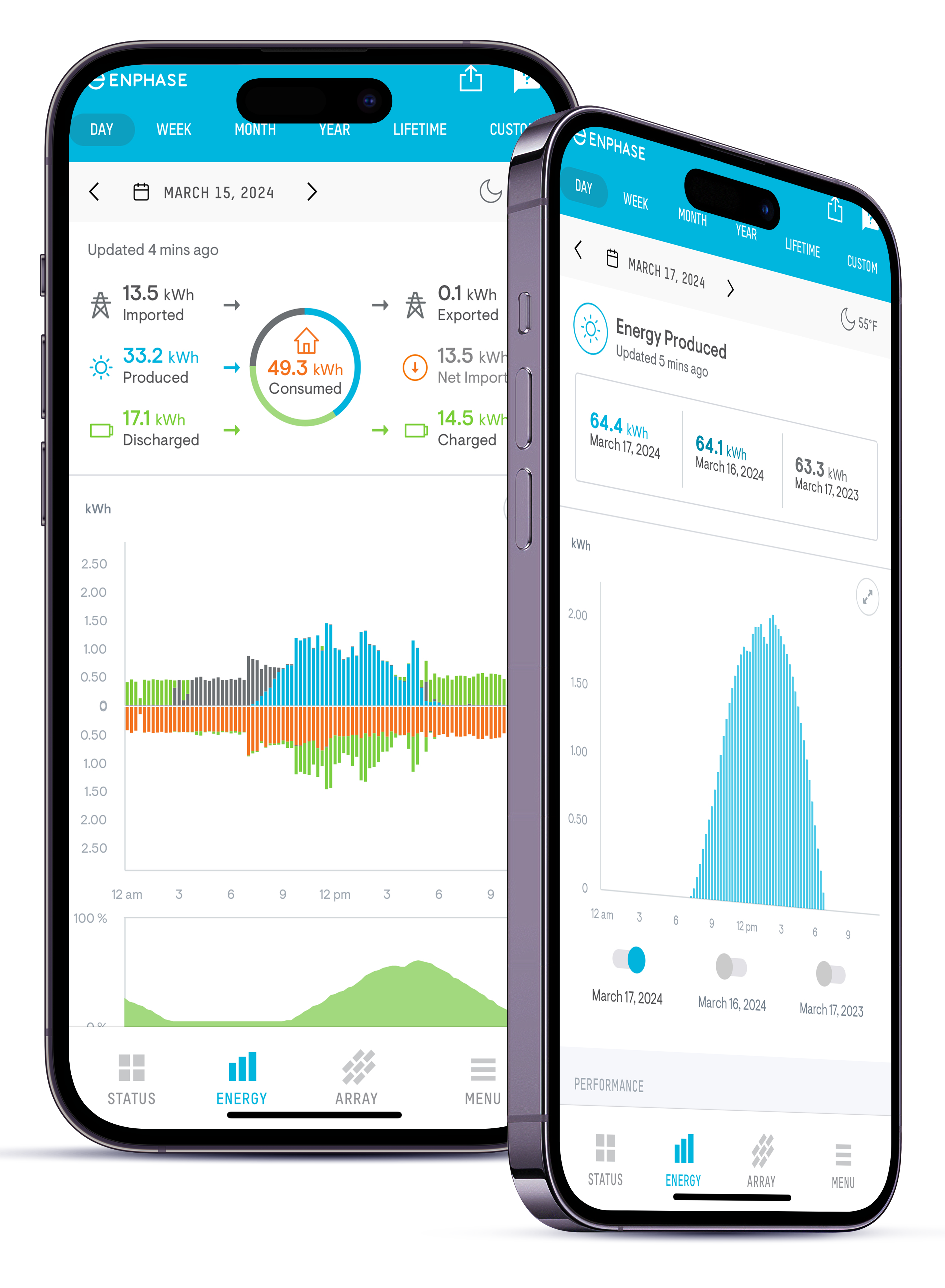 supreme solar lifetime monitoring