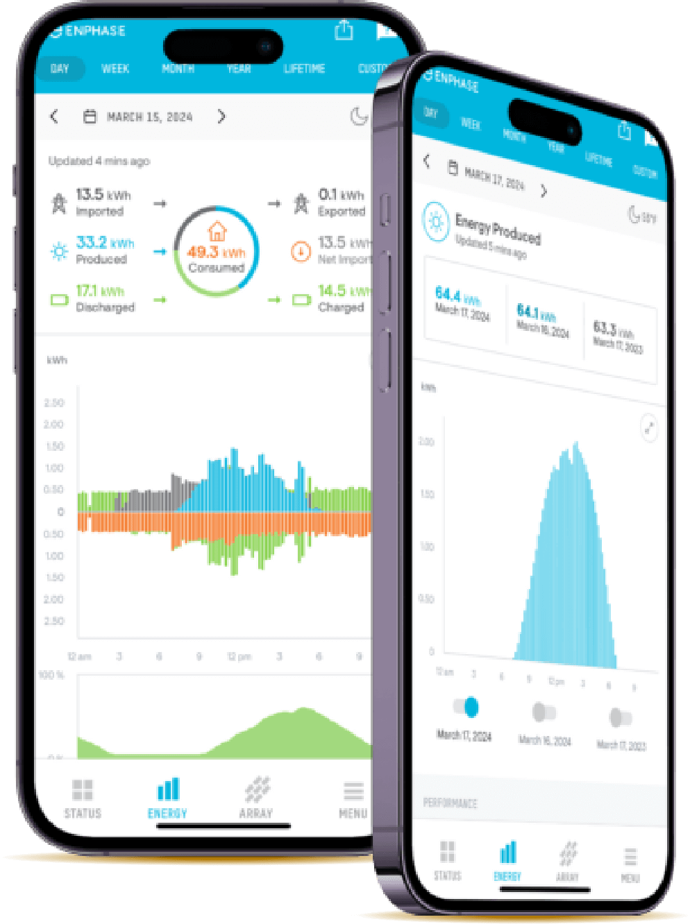 Two smartphones displaying the Enphase solar monitoring app, showing energy production, consumption, and system performance graphs.